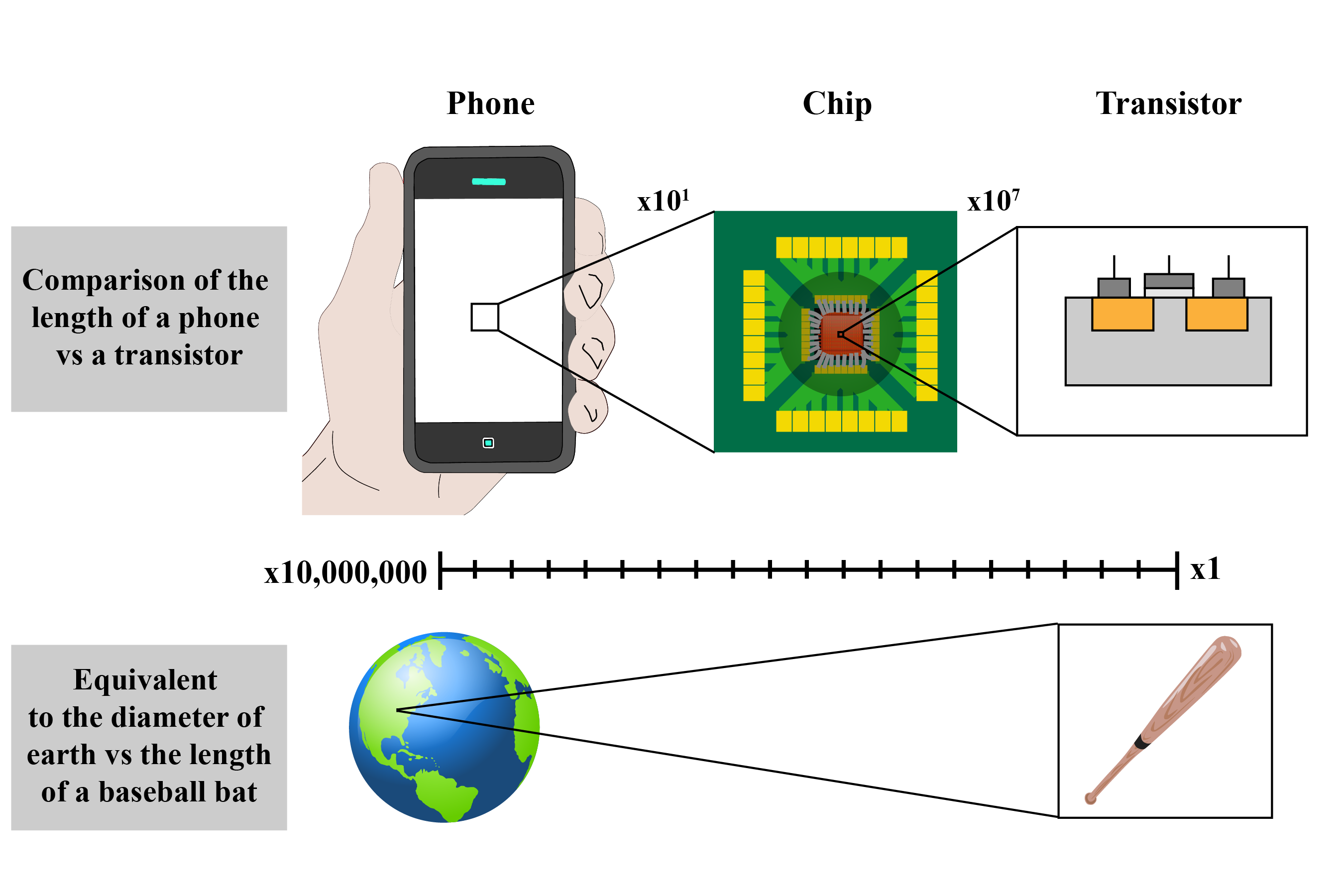 Beyond silicon: the search for new semiconductors