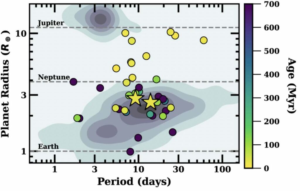 Graph comparison of planet radii