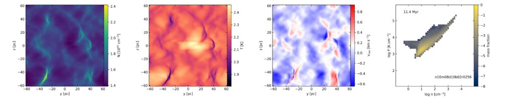 Graphs showing interstellar magnetic field and cloud properties