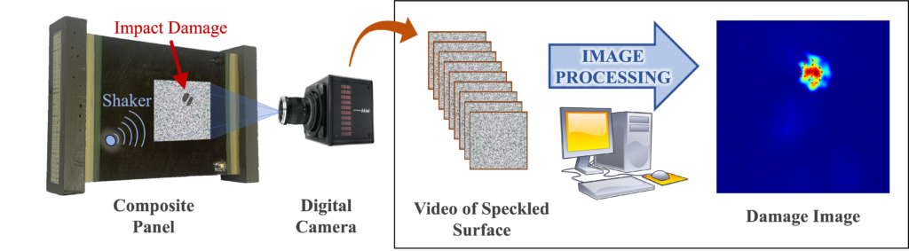 Graphic showing the damage imaging process